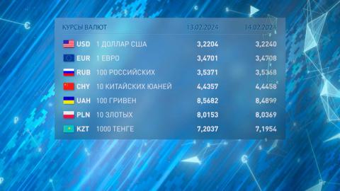 О курсах валют, которые установил Национальный банк