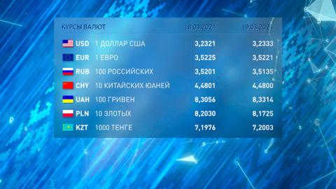 О курсах валют, установленных Национальным банком