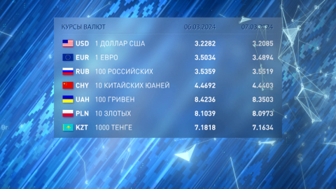Доллар и евро подешевели, российский рубль подорожал на торгах 6 марта