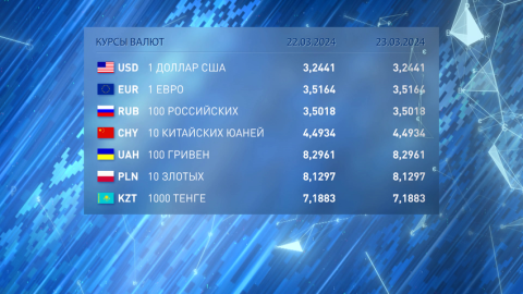 Доллар подешевел, евро и российский рубль прибавили в цене на торгах 22 марта