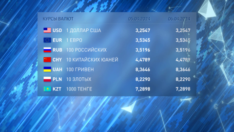 Курсы валют на 5 и 6 апреля 2024-го