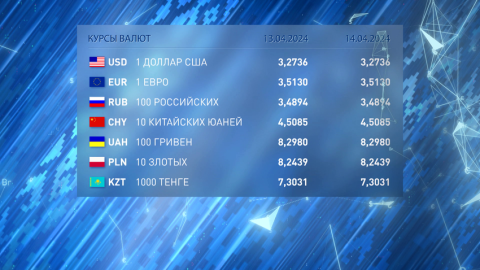 Курсы валют на 13 и 14 апреля 2024 года