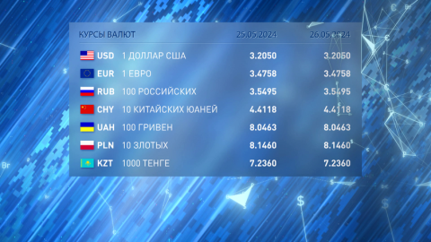 Курсы валют на 25 и 26 мая 2024 года