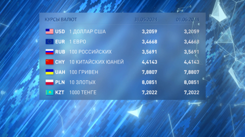 Доллар подорожал, российский рубль и юань упали в цене на торгах 31 мая