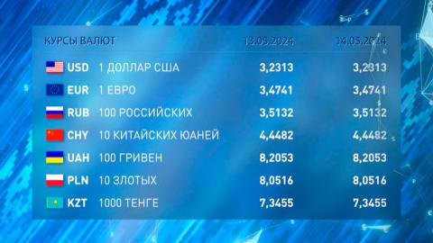 Национальный банк Беларуси установил курсы валют на 13 и 14 мая