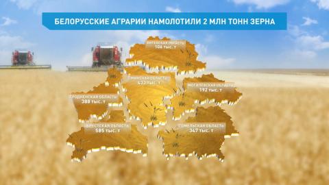 В Беларуси намолочено 2 млн тонн зерна