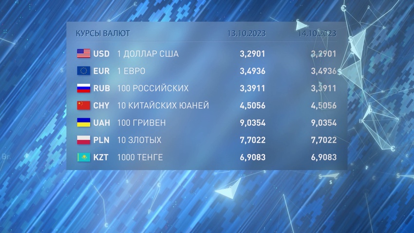 новости экономики-2 13.10.2023.jpg
