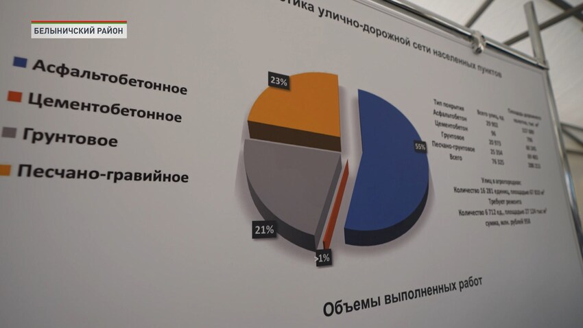 РАБОЧАЯ ПОЕЗДАКА ПРЕЗИДЕНТА В МОГИЛЁВСКУЮ ОБЛАСТЬ _ 29.09 (3).jpg